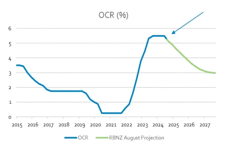 Newsletter – August 2024